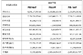 牟平讨债公司成功追回初中同学借款40万成功案例